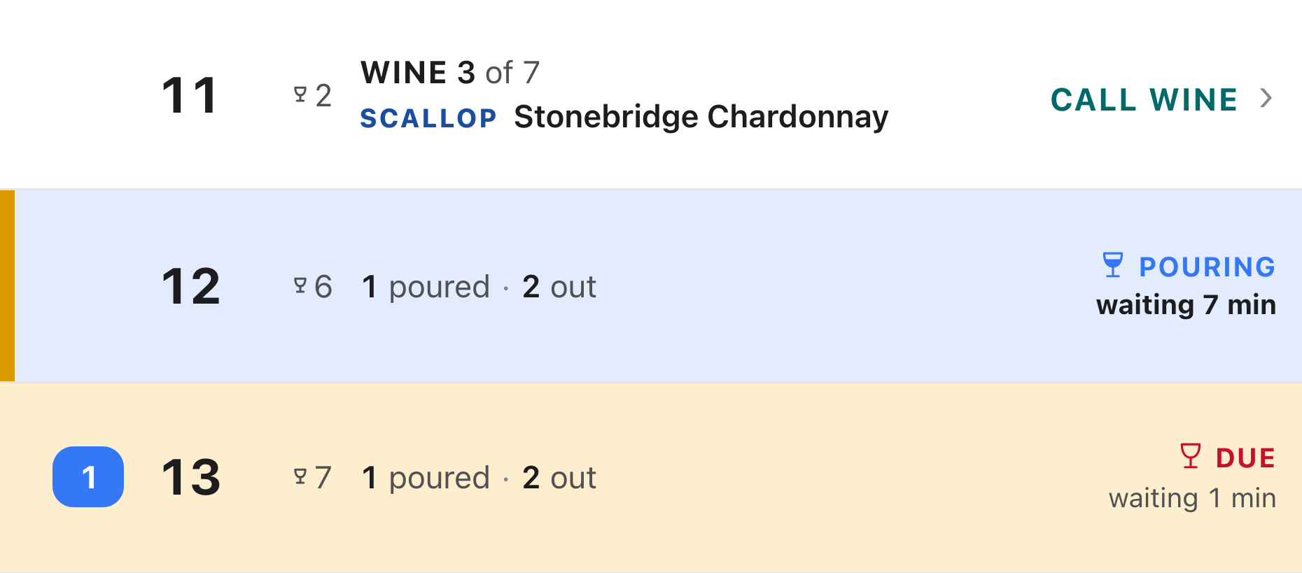 Pass tablet: table 11 can be called, table 12 is pouring, table 13 is due